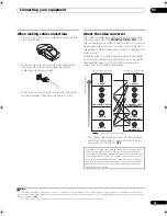 Предварительный просмотр 15 страницы Pioneer VSX-9130TXH-K - 140 Watts A/V Receiver Operating Instructions Manual