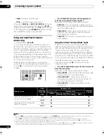 Предварительный просмотр 34 страницы Pioneer VSX-9130TXH-K - 140 Watts A/V Receiver Operating Instructions Manual