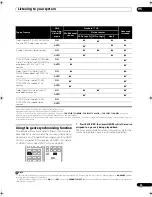 Предварительный просмотр 35 страницы Pioneer VSX-9130TXH-K - 140 Watts A/V Receiver Operating Instructions Manual