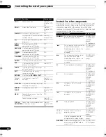 Предварительный просмотр 80 страницы Pioneer VSX-9130TXH-K - 140 Watts A/V Receiver Operating Instructions Manual