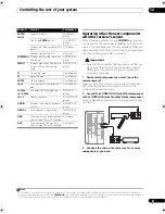 Предварительный просмотр 81 страницы Pioneer VSX-9130TXH-K - 140 Watts A/V Receiver Operating Instructions Manual