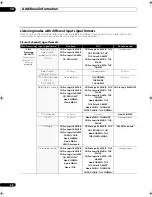 Предварительный просмотр 96 страницы Pioneer VSX-9130TXH-K - 140 Watts A/V Receiver Operating Instructions Manual