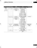 Предварительный просмотр 99 страницы Pioneer VSX-9130TXH-K - 140 Watts A/V Receiver Operating Instructions Manual