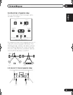 Предварительный просмотр 21 страницы Pioneer VSX-916-K Operating Instructions Manual