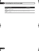 Preview for 56 page of Pioneer VSX-917V-K Operating Instructions Manual