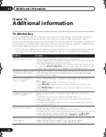 Preview for 66 page of Pioneer VSX-917V-K Operating Instructions Manual