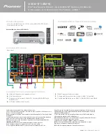 Preview for 2 page of Pioneer VSX-918V Specifications