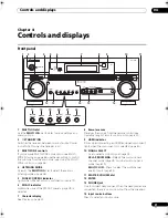 Предварительный просмотр 21 страницы Pioneer VSX-91THX - VSX91 - Elite 7.1 Channel Audio/Video Receiver Operating Instructions Manual