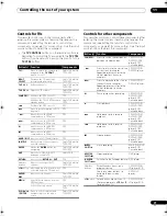 Предварительный просмотр 71 страницы Pioneer VSX-91THX - VSX91 - Elite 7.1 Channel Audio/Video Receiver Operating Instructions Manual