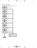 Предварительный просмотр 12 страницы Pioneer VSX-920-K Service Manual