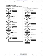 Предварительный просмотр 13 страницы Pioneer VSX-920-K Service Manual