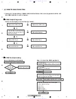 Предварительный просмотр 14 страницы Pioneer VSX-920-K Service Manual