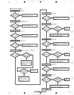 Предварительный просмотр 15 страницы Pioneer VSX-920-K Service Manual