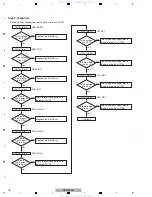 Предварительный просмотр 16 страницы Pioneer VSX-920-K Service Manual