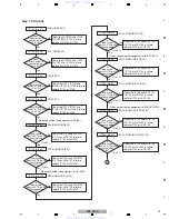 Предварительный просмотр 19 страницы Pioneer VSX-920-K Service Manual