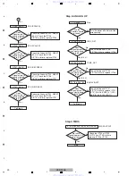 Предварительный просмотр 20 страницы Pioneer VSX-920-K Service Manual