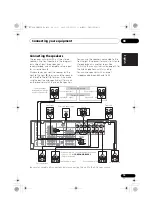 Preview for 19 page of Pioneer VSX 920 Operating Instructions Manual