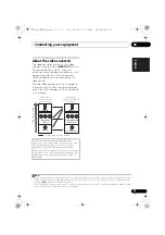 Preview for 23 page of Pioneer VSX 920 Operating Instructions Manual