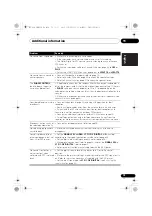 Preview for 73 page of Pioneer VSX 920 Operating Instructions Manual