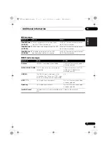 Preview for 77 page of Pioneer VSX 920 Operating Instructions Manual