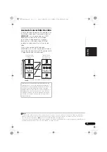 Preview for 101 page of Pioneer VSX 920 Operating Instructions Manual