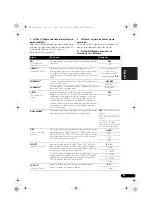 Preview for 119 page of Pioneer VSX 920 Operating Instructions Manual