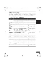 Preview for 135 page of Pioneer VSX 920 Operating Instructions Manual