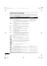 Preview for 136 page of Pioneer VSX 920 Operating Instructions Manual