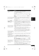 Preview for 151 page of Pioneer VSX 920 Operating Instructions Manual