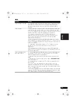 Preview for 153 page of Pioneer VSX 920 Operating Instructions Manual