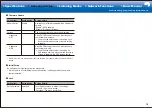 Предварительный просмотр 51 страницы Pioneer VSX-932 Basic Manual