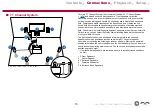 Preview for 15 page of Pioneer VSX-933 Instruction Manual