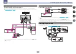 Preview for 32 page of Pioneer VSX-95 Operating Instructions Manual