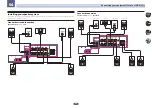 Preview for 42 page of Pioneer VSX-95 Operating Instructions Manual