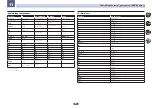 Preview for 101 page of Pioneer VSX-95 Operating Instructions Manual