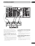 Preview for 15 page of Pioneer VSX-AX10Ai-G Operating Instructions Manual