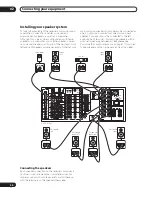 Preview for 24 page of Pioneer VSX-AX10Ai-G Operating Instructions Manual