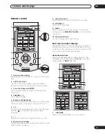 Preview for 31 page of Pioneer VSX-AX10Ai-G Operating Instructions Manual