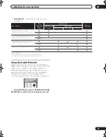 Preview for 31 page of Pioneer VSX-AX2AS-S Operating Instructions Manual