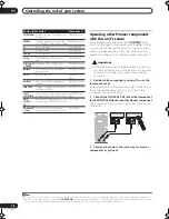 Preview for 76 page of Pioneer VSX-AX2AS-S Operating Instructions Manual