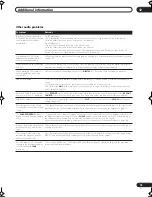 Preview for 79 page of Pioneer VSX-AX2AS-S Operating Instructions Manual