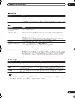 Preview for 83 page of Pioneer VSX-AX2AS-S Operating Instructions Manual