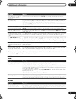 Предварительный просмотр 75 страницы Pioneer VSX-AX2AV-G Operating Instructions Manual