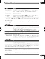 Preview for 77 page of Pioneer VSX-AX2AV-G Operating Instructions Manual