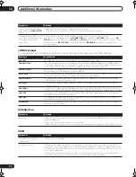 Preview for 78 page of Pioneer VSX-AX2AV-G Operating Instructions Manual