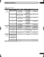 Предварительный просмотр 83 страницы Pioneer VSX-AX2AV-G Operating Instructions Manual