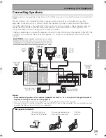 Preview for 25 page of Pioneer VSX-AX3-K Operating Instructions Manual