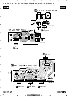 Предварительный просмотр 86 страницы Pioneer VSX-AX3-K Service Manual