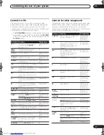 Preview for 71 page of Pioneer VSX-AX4AVi-S Operating Instructions Manual