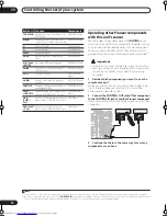 Preview for 72 page of Pioneer VSX-AX4AVi-S Operating Instructions Manual